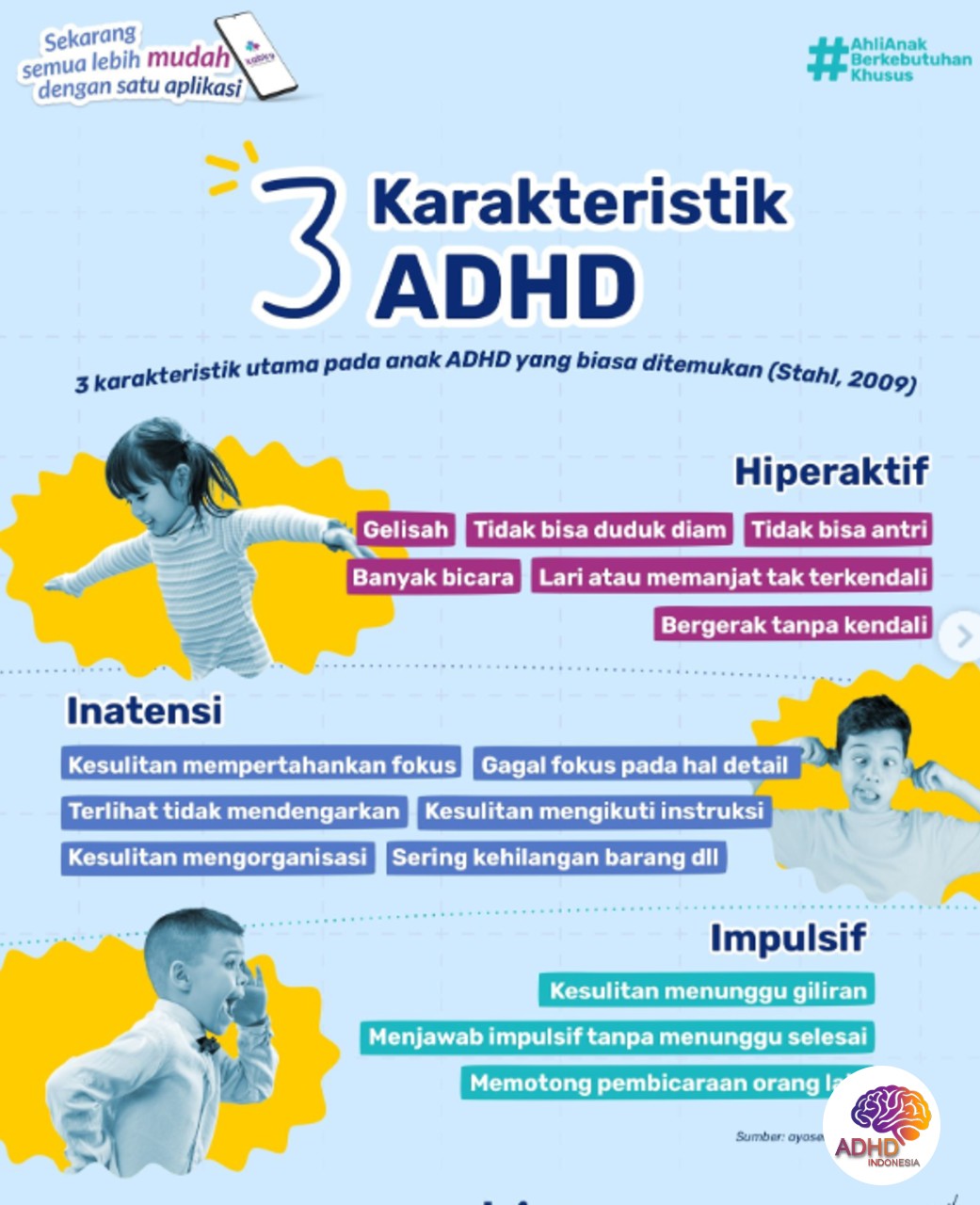 Jenis-Jenis ADHD dan Karakteristik Anak di Kabupaten Musi Rawas Utara